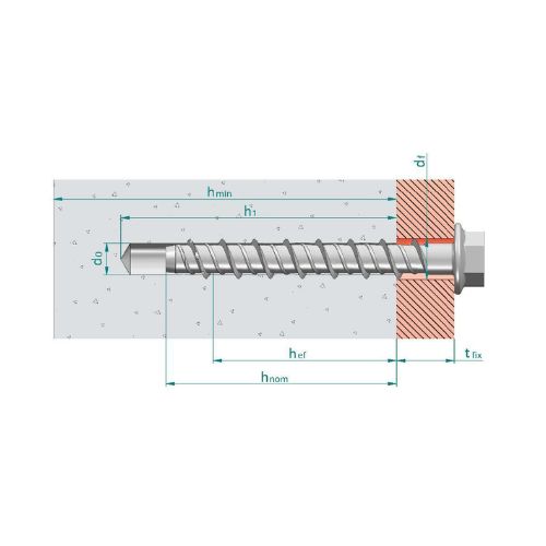 Kora high performance fixings 3