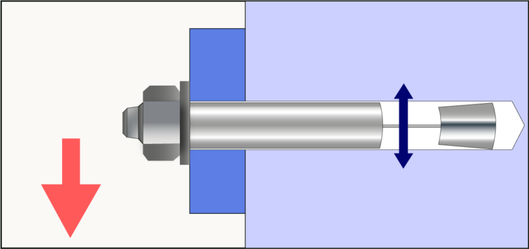 Asset 12How to use expanding anchors