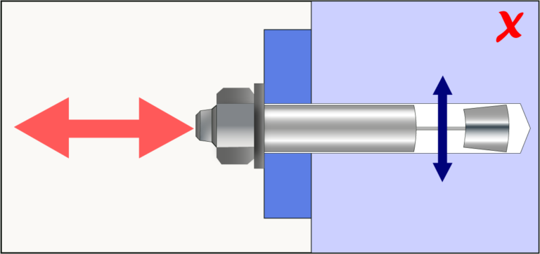 Asset 15How to use expanding anchors