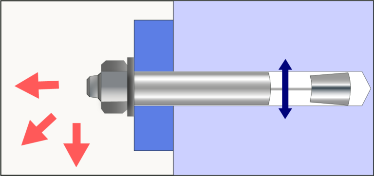 Asset 8How to use expanding anchors